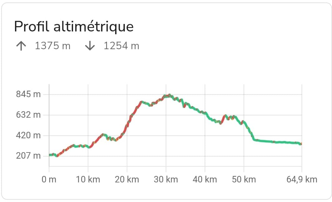 St Genis Laval Feurs Voyage en velo 00